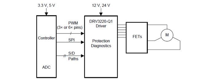 Application Circuit Diagram - Texas Instruments DRV3220-Q1 Three-Phase Automotive Gate Driver